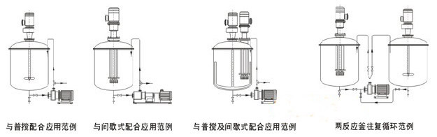 高剪切乳化机组循环处理范例图
