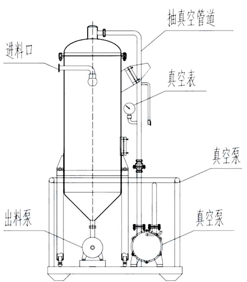 真空脱气机,真空脱气罐,真空脱气器,真空脱气机组