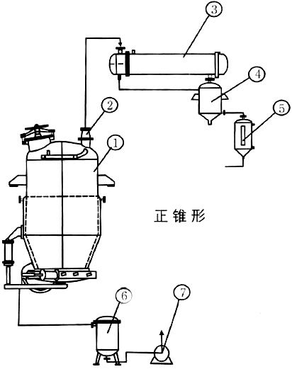 中药多功能提取罐
